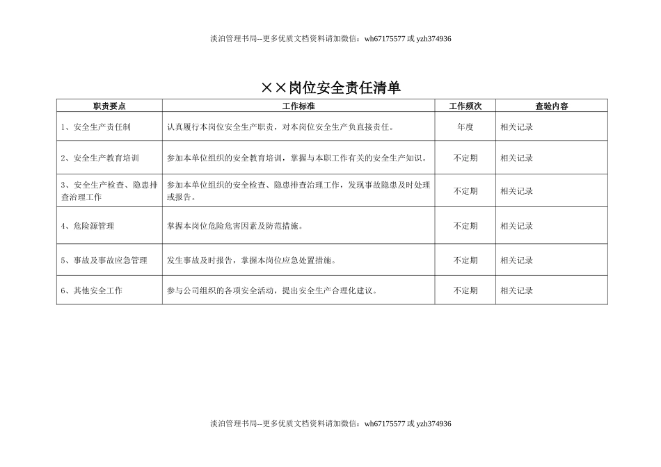 【汇编】安全责任清单(通用版).docx_第1页