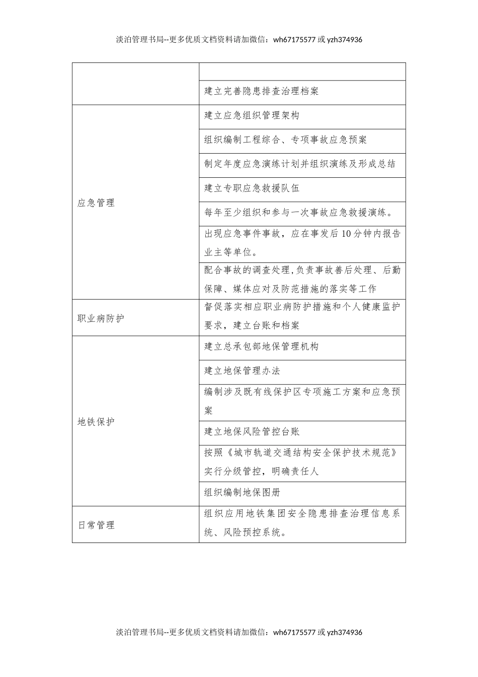 【汇编】施工单位、监理单位项目部主要岗位安全责任清单.docx_第2页