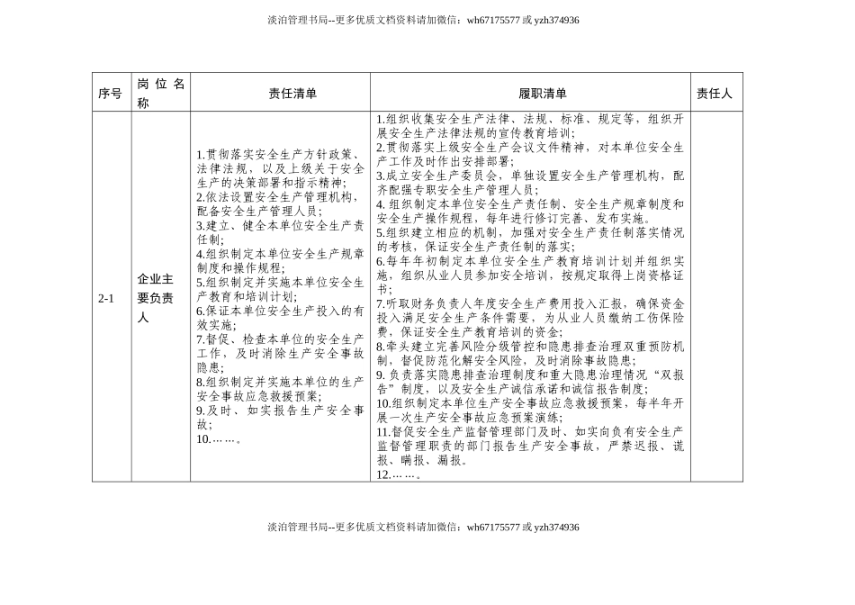 【汇编】施工单位安全责任清单汇编(53页).doc_第2页