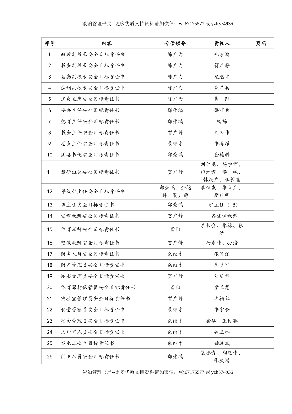 【汇编】学校安全目标责任书(30页).doc_第2页