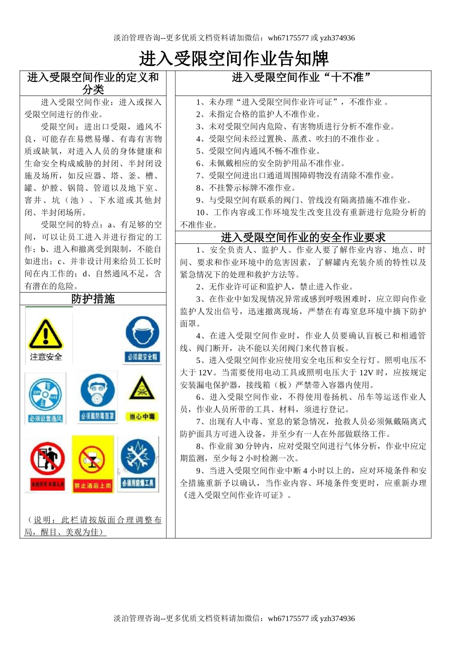 【汇编】有限空间规程制度、告知卡全套资料（50页）.doc_第1页