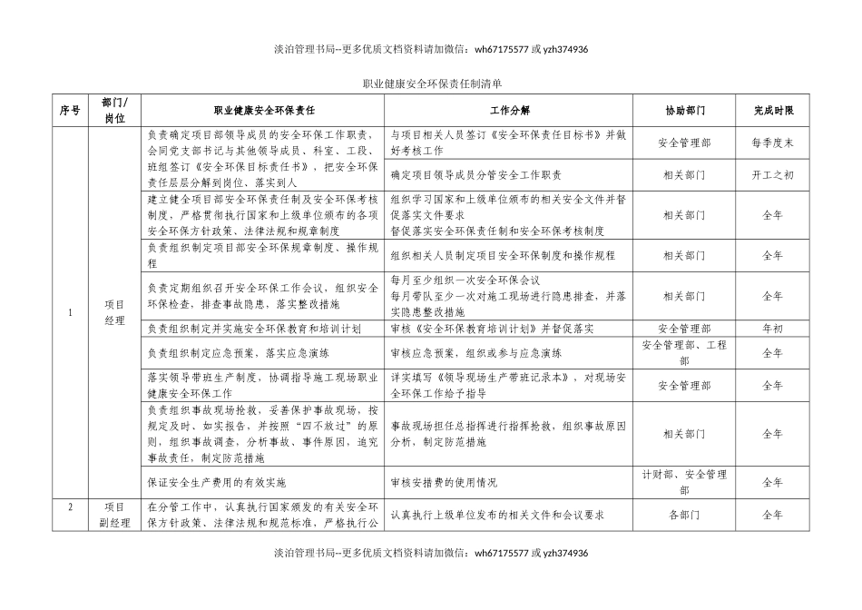 【汇编】职业健康安全环保责任清单.doc_第1页