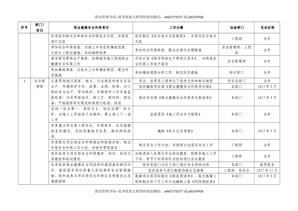 【汇编】职业健康安全环保责任清单.doc_第3页