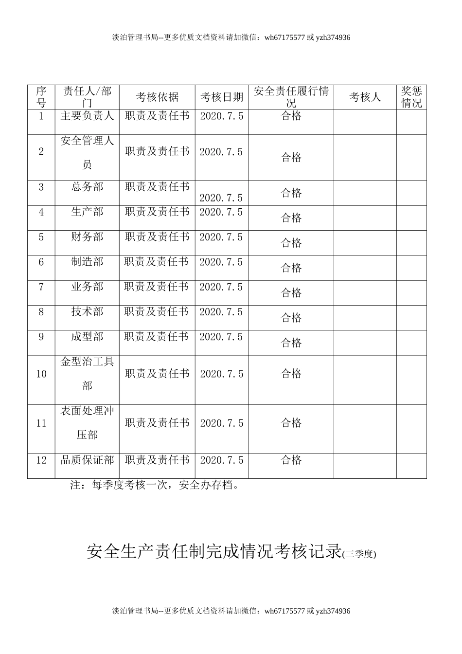 【考核】2022安全生产责任制考核记录.doc_第2页