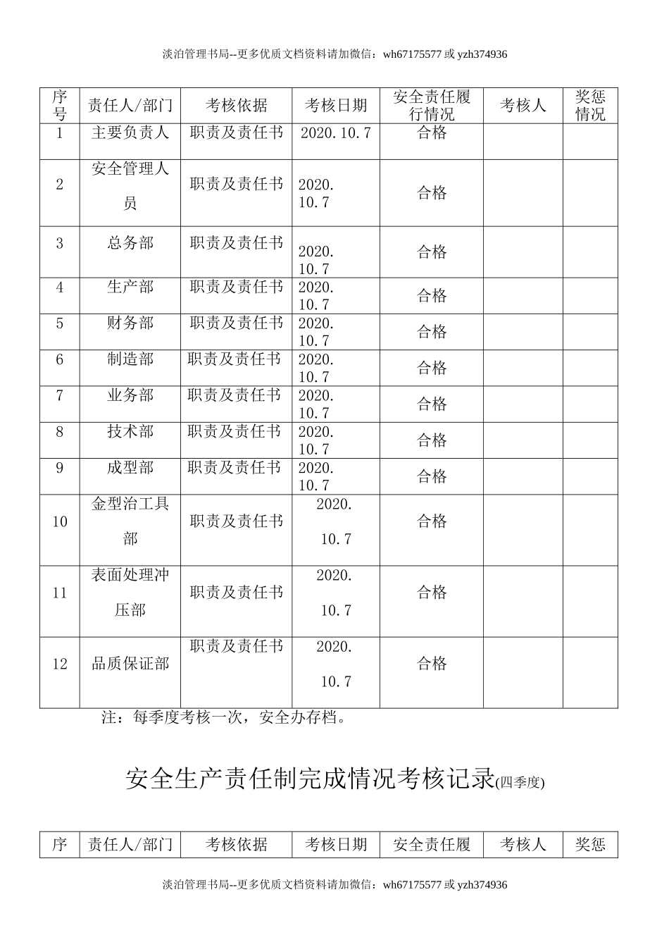 【考核】2022安全生产责任制考核记录.doc_第3页