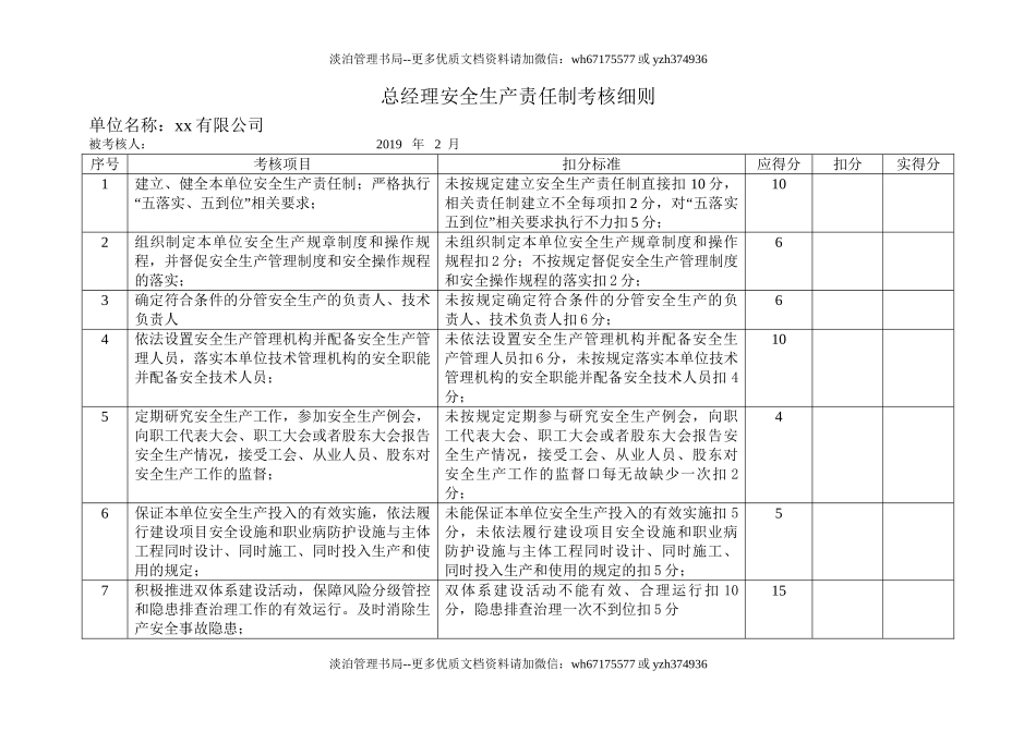 【考核】公司各级安全生产责任制考核细则表.doc_第2页