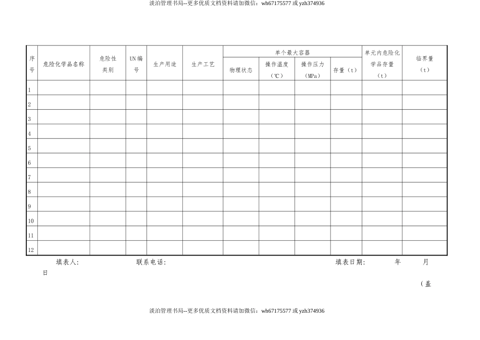 【危化】重大危险源备案登记各种表格.doc_第2页