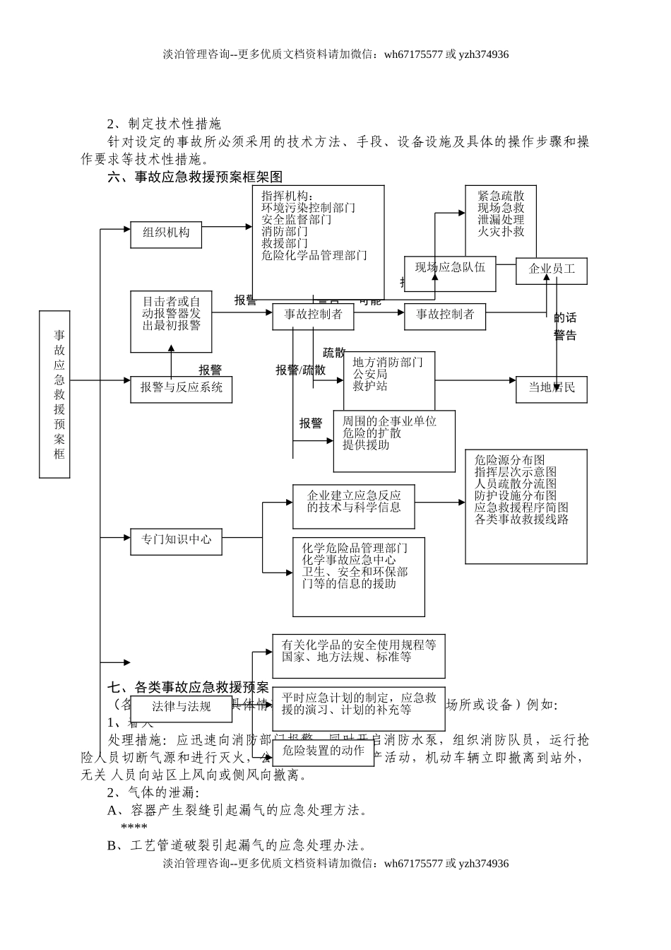 【演练方案】特种设备事故应急救援预案和演练方案（4页）.doc_第2页