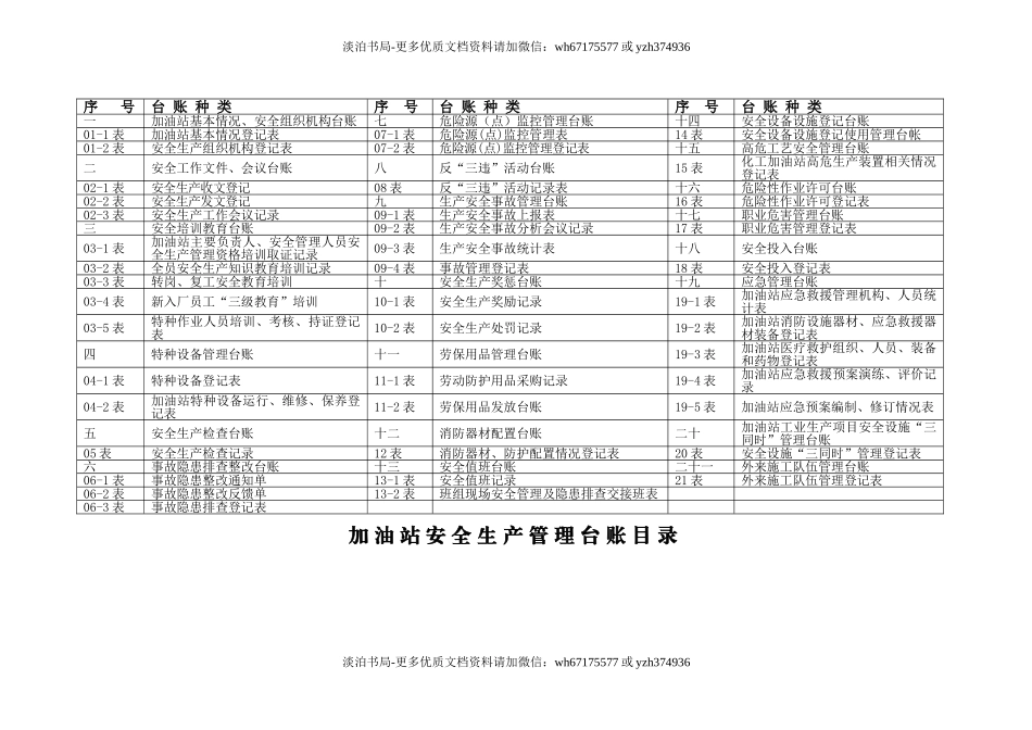 0-【精编资料】-36-加油站安全生产管理台账21种台账样本(完整版).doc_第2页
