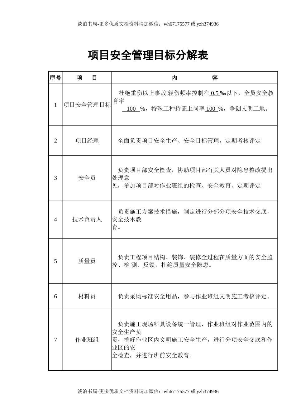 0-【精编资料】-87-项目部安全生产责任目标及分解表.doc_第3页