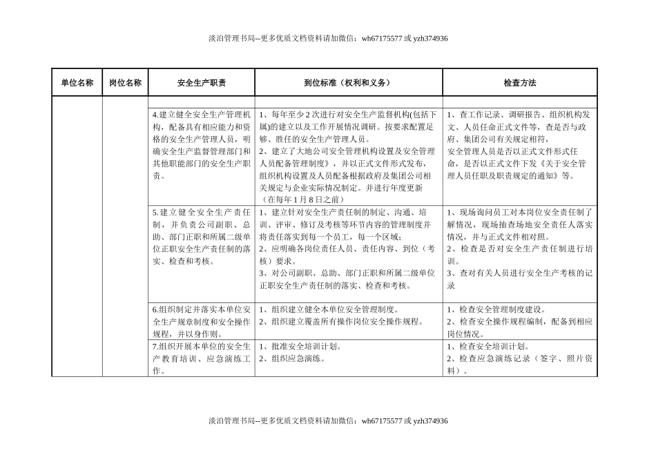01 安全生产责任制及到位标准.docx_第2页