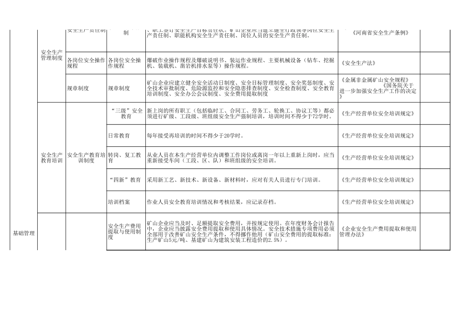 1 金属露天矿山.xls_第3页