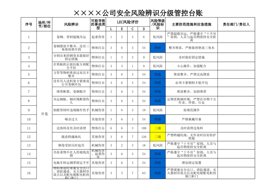 1.安全风险辨识分级管控台账.xlsx_第1页