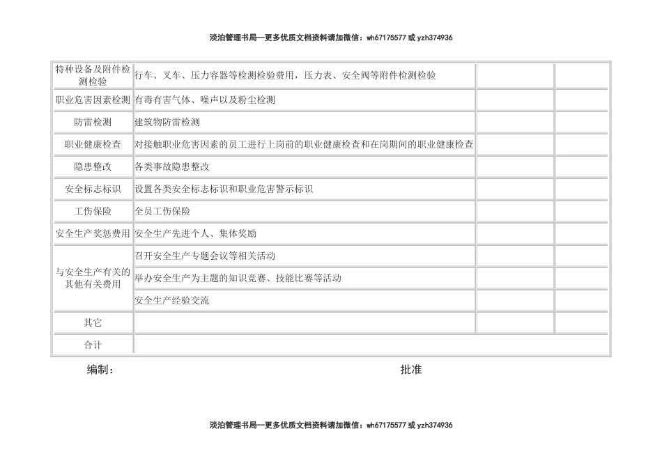 1.安全生产费用使用计划.doc_第2页