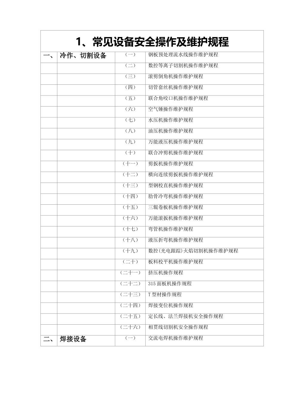 1.常见设备操作规程汇编（共104个）.doc_第1页