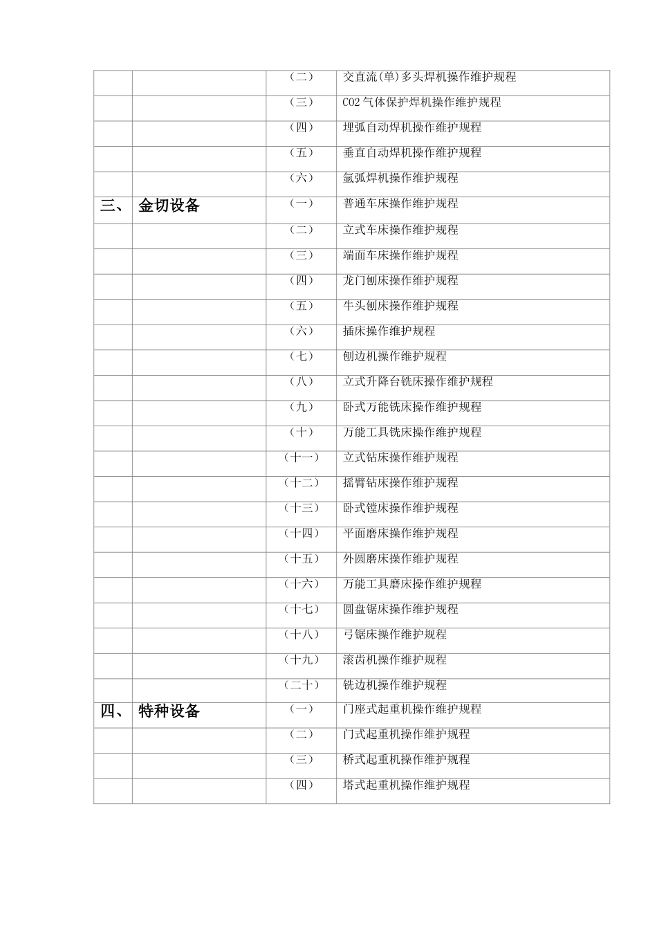1.常见设备操作规程汇编（共104个）.doc_第2页
