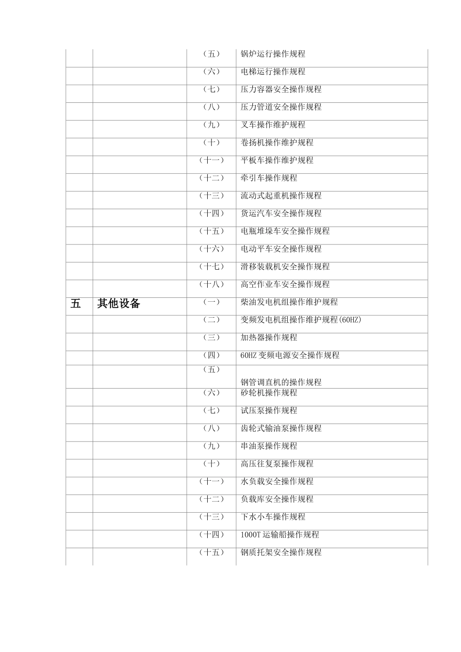1.常见设备操作规程汇编（共104个）.doc_第3页