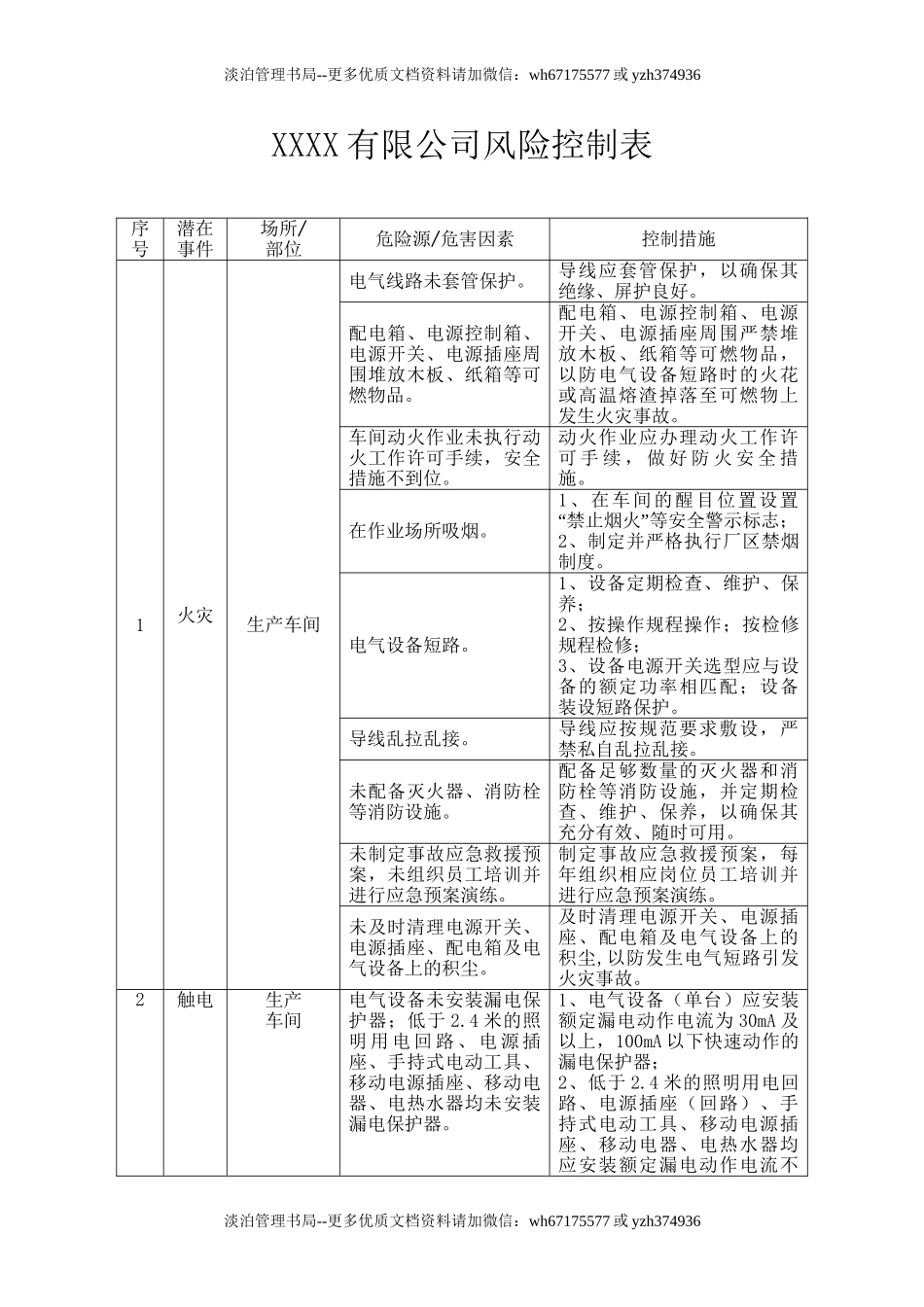 1.车间风险控制表.doc_第1页
