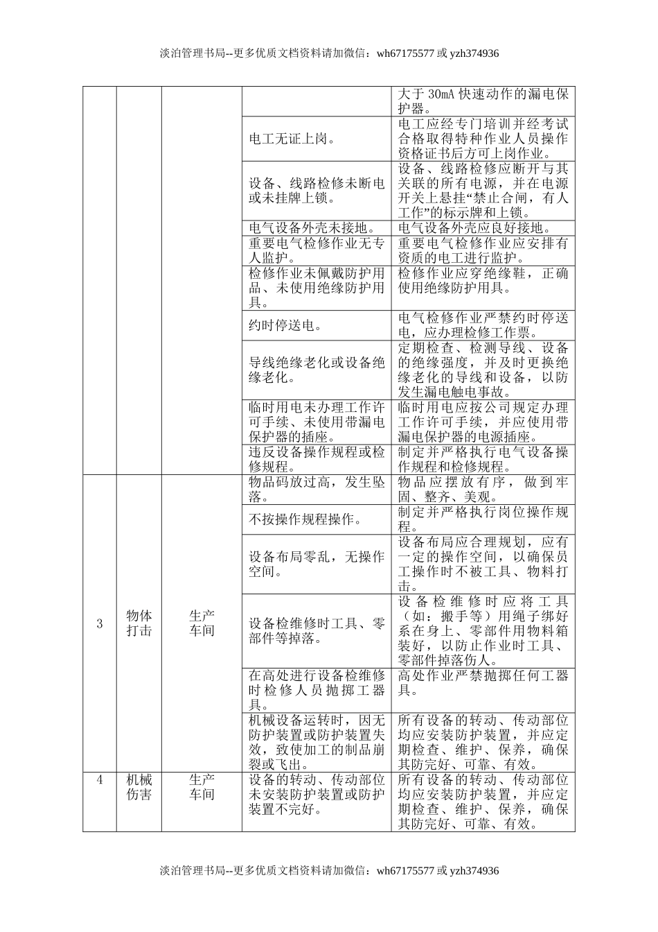 1.车间风险控制表.doc_第2页