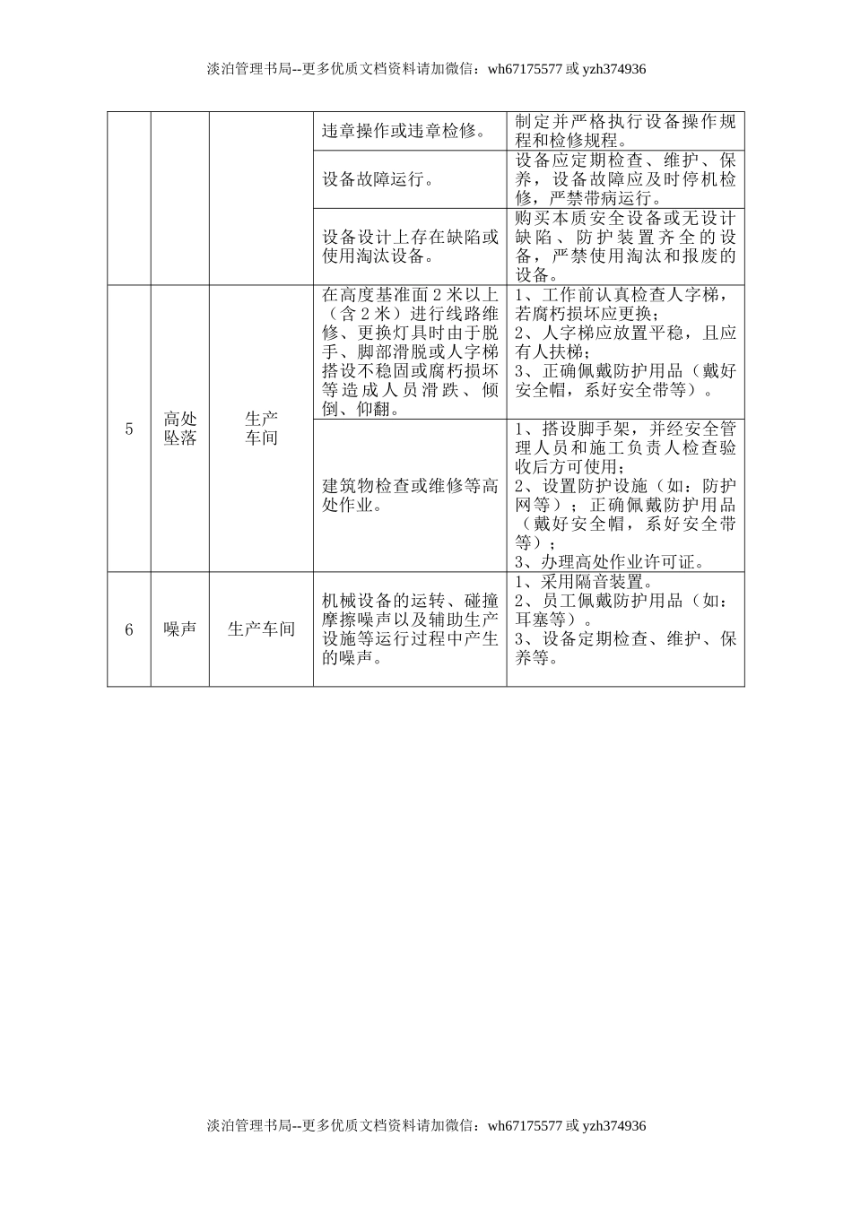 1.车间风险控制表.doc_第3页