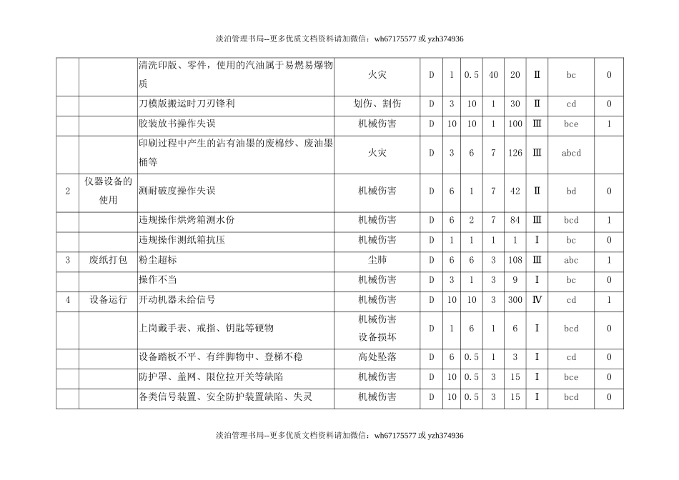 1.生产现场和生产过程、环境存在的风险和隐患辨识、评估分级与控制措施（LEC法）一览表.doc_第2页