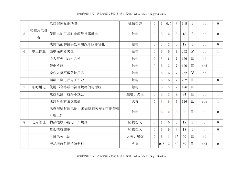 1.生产现场和生产过程、环境存在的风险和隐患辨识、评估分级与控制措施（LEC法）一览表.doc_第3页