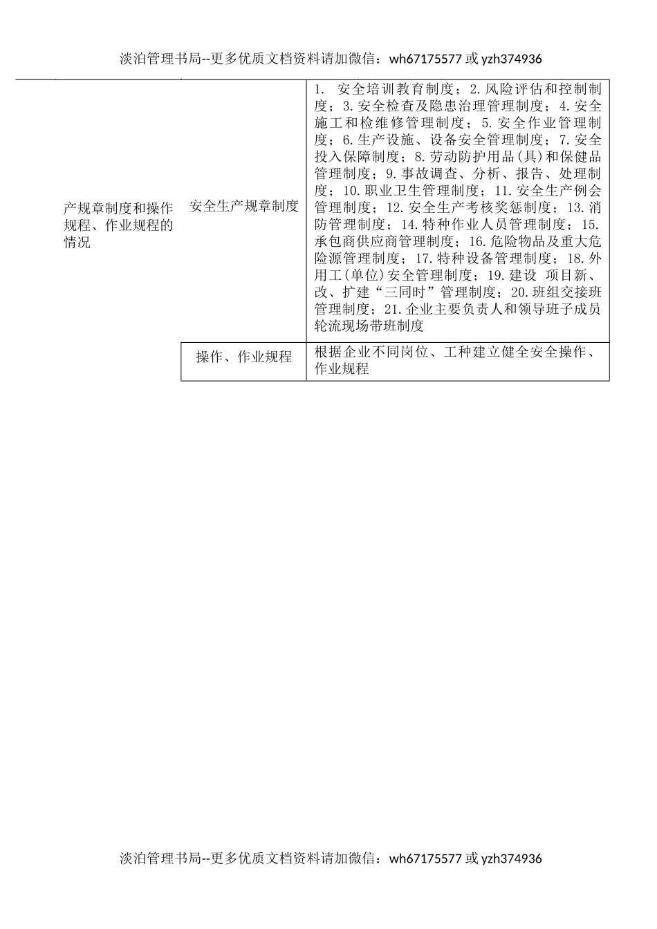 1安全生产执法综合检查表（据24号令 ）.docx_第2页