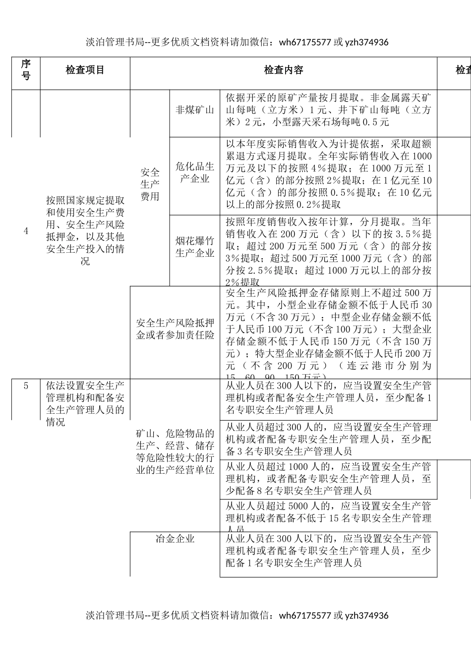 1安全生产执法综合检查表（据24号令 ）.docx_第3页