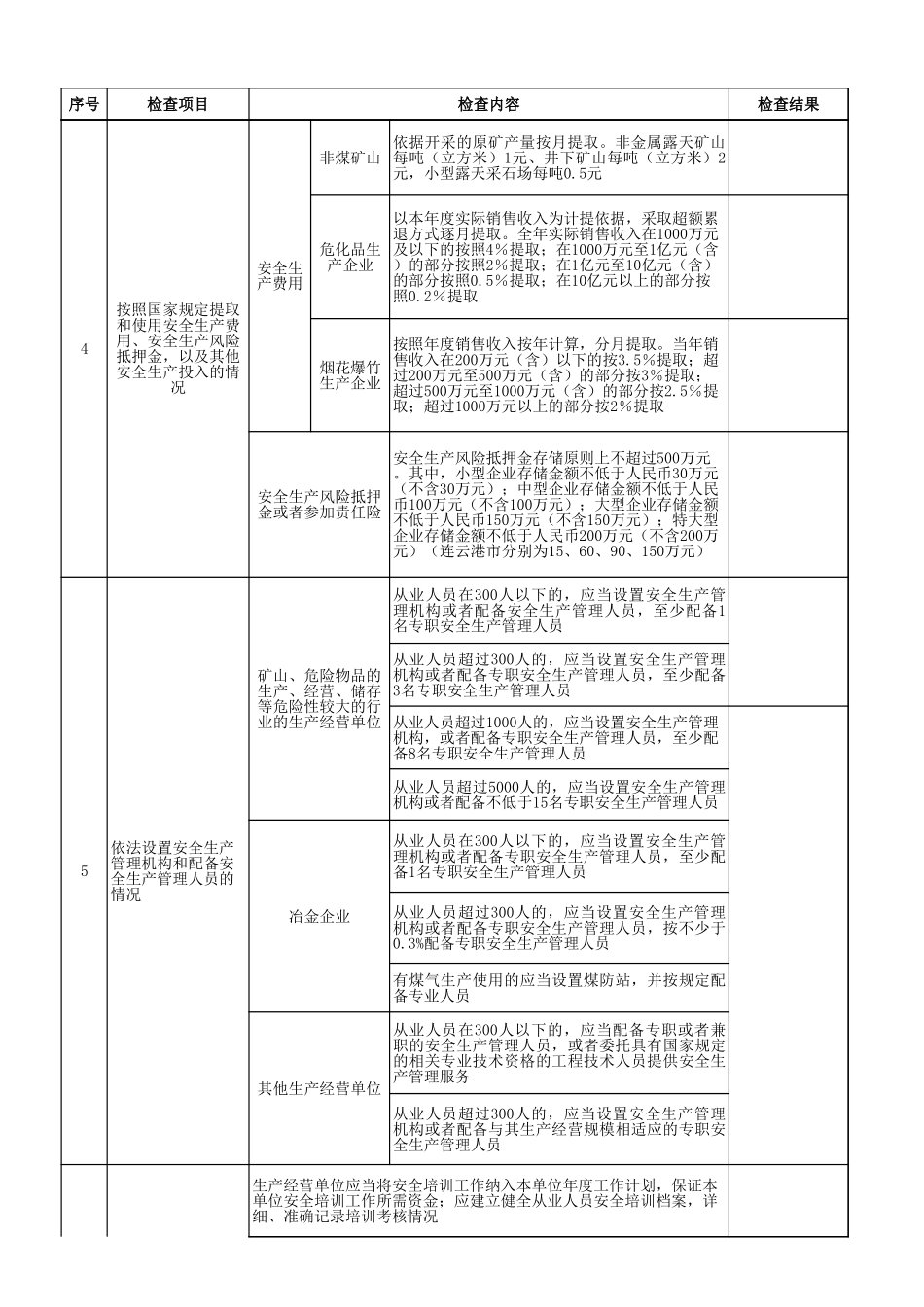 1安全生产执法综合检查表（据24号令）.xls_第2页