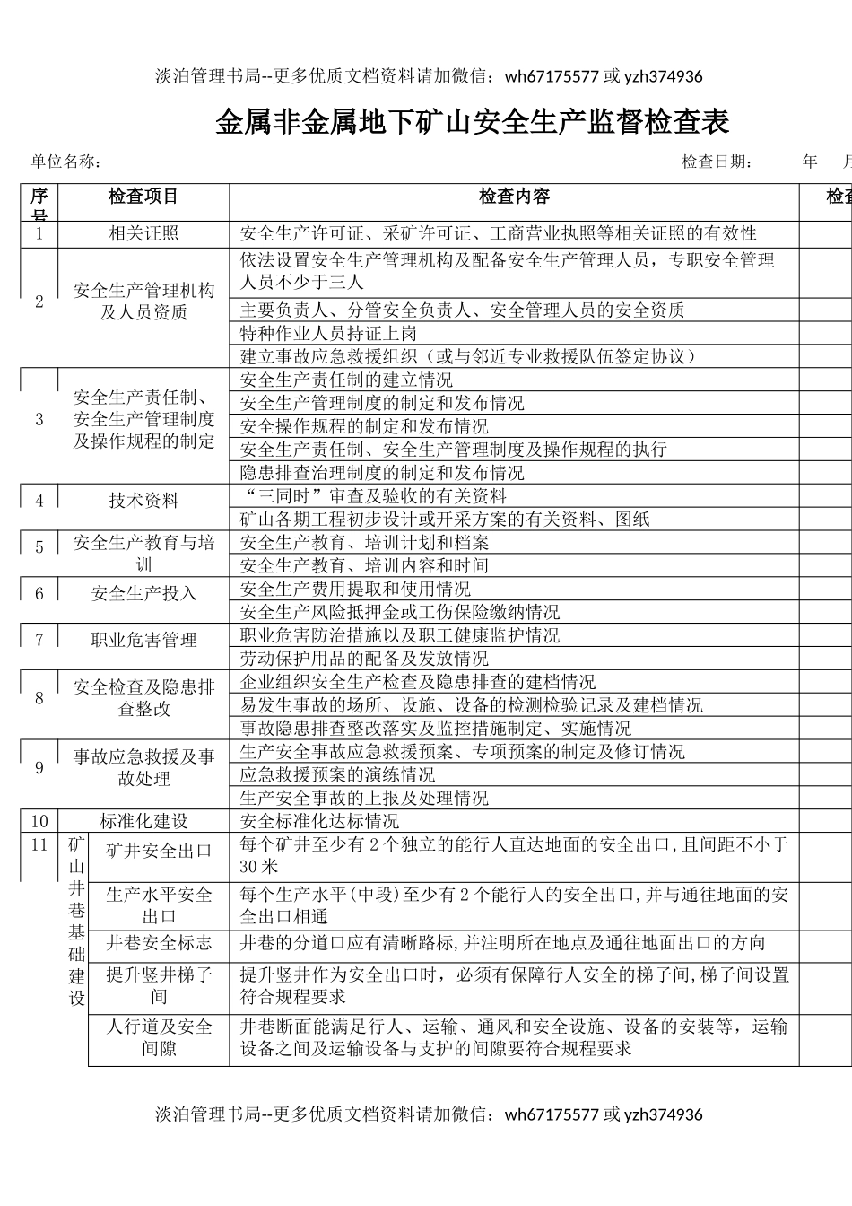 1金属非金属地下矿山安全生产监督检查表.docx_第1页