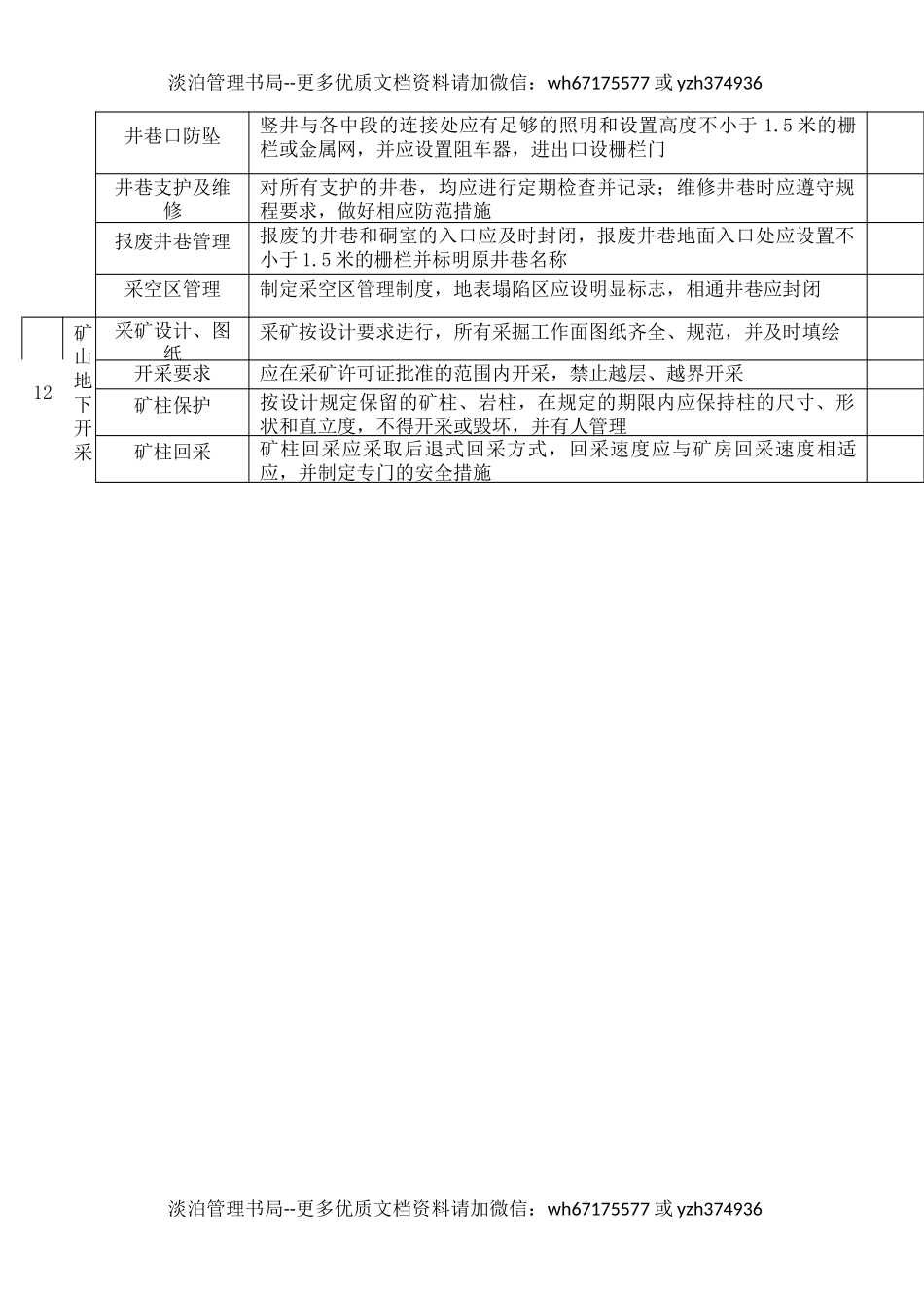 1金属非金属地下矿山安全生产监督检查表.docx_第2页