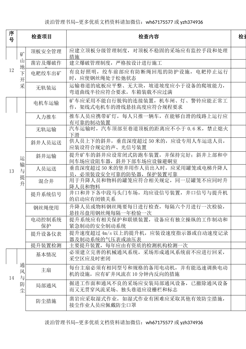 1金属非金属地下矿山安全生产监督检查表.docx_第3页