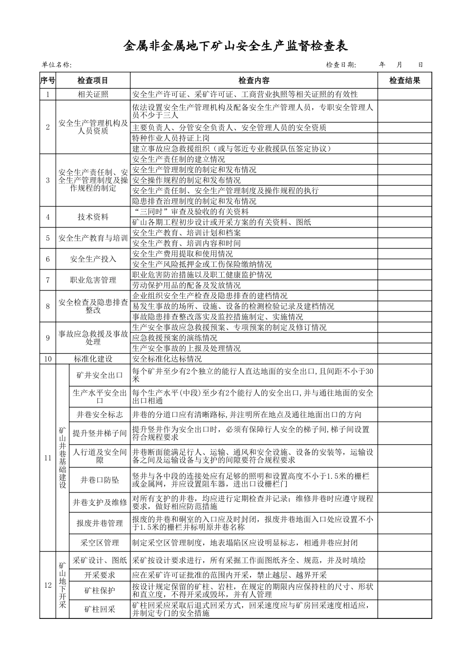 1金属非金属地下矿山安全生产监督检查表.xls_第1页