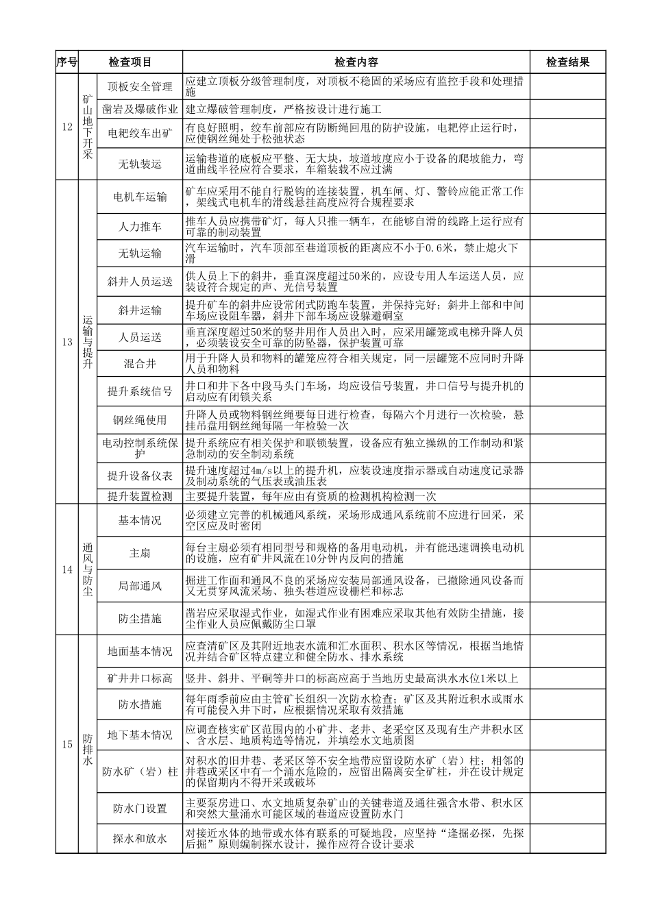 1金属非金属地下矿山安全生产监督检查表.xls_第2页