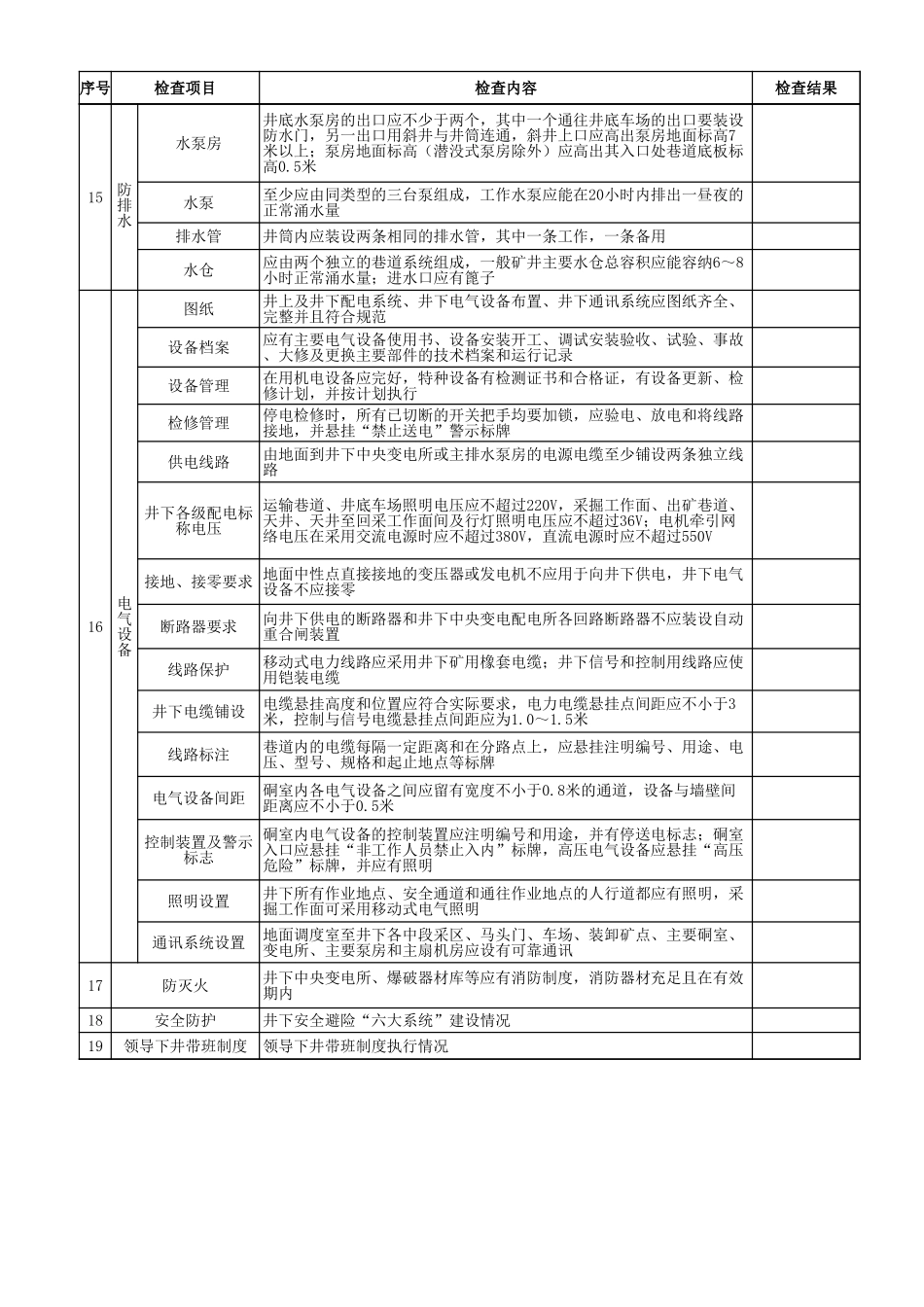 1金属非金属地下矿山安全生产监督检查表.xls_第3页