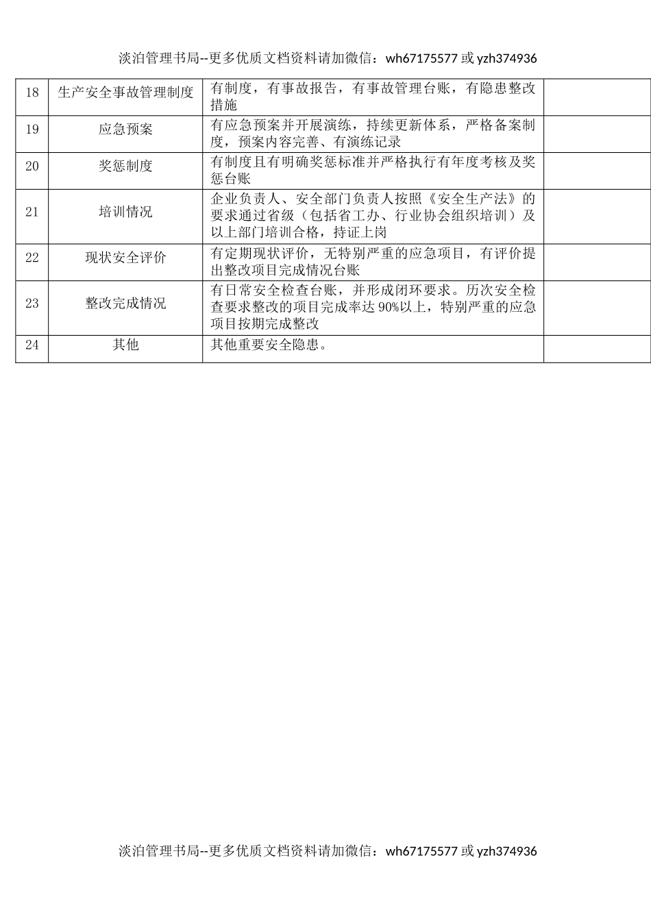 1民爆器材销售企业安全检查表.docx_第2页