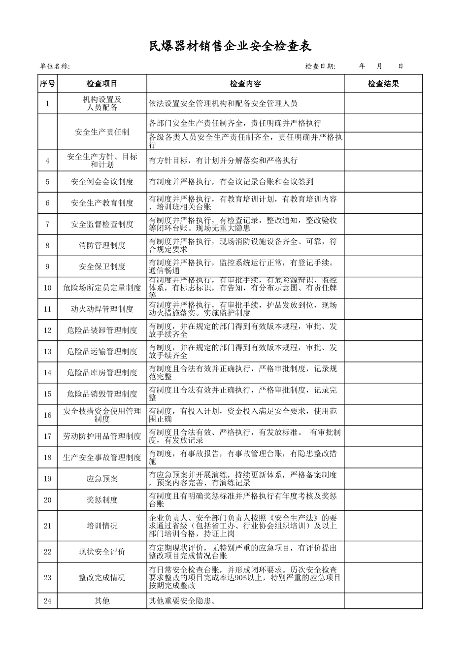 1民爆器材销售企业安全检查表.xls_第1页