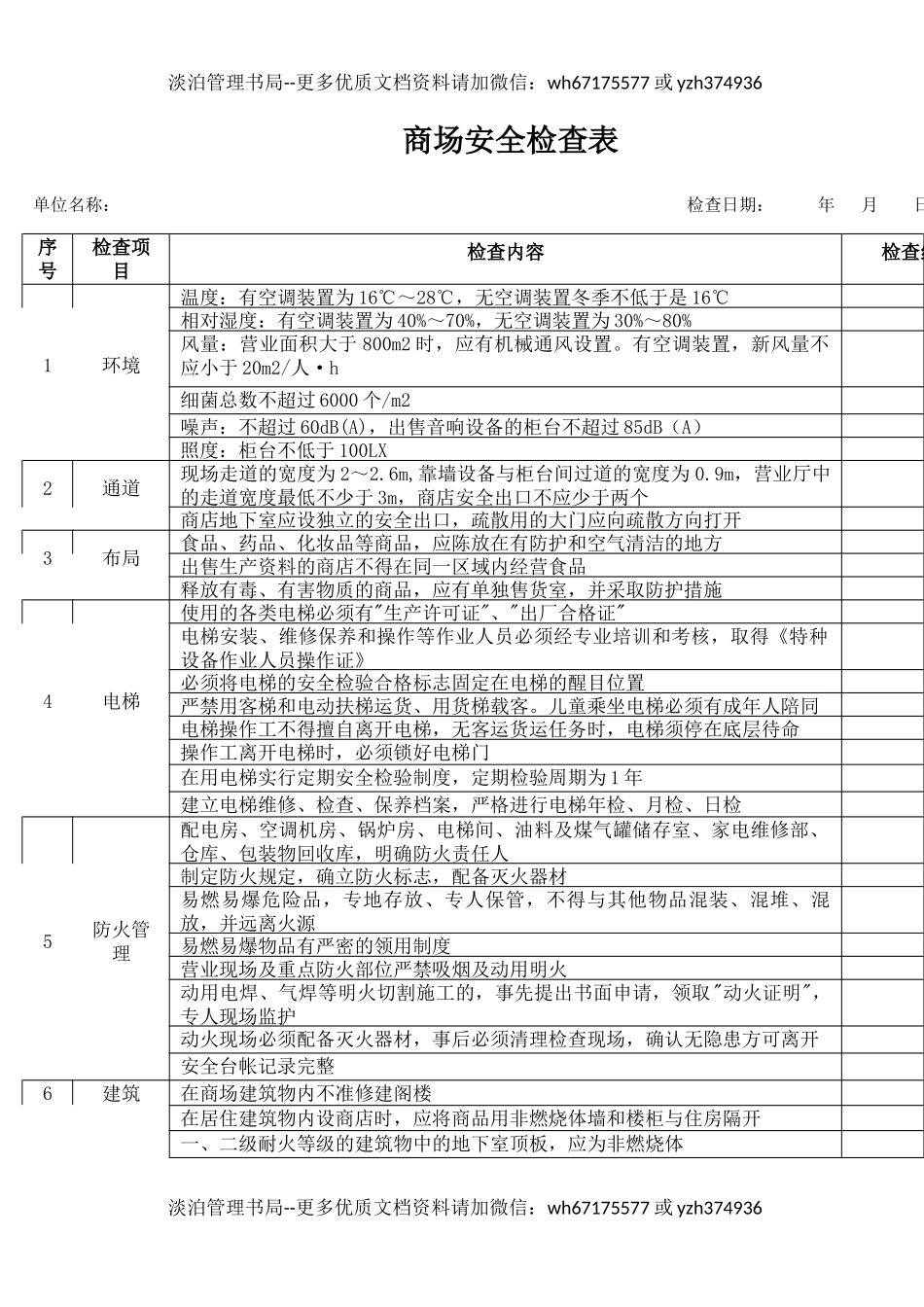 1商场安全检查表.docx_第1页