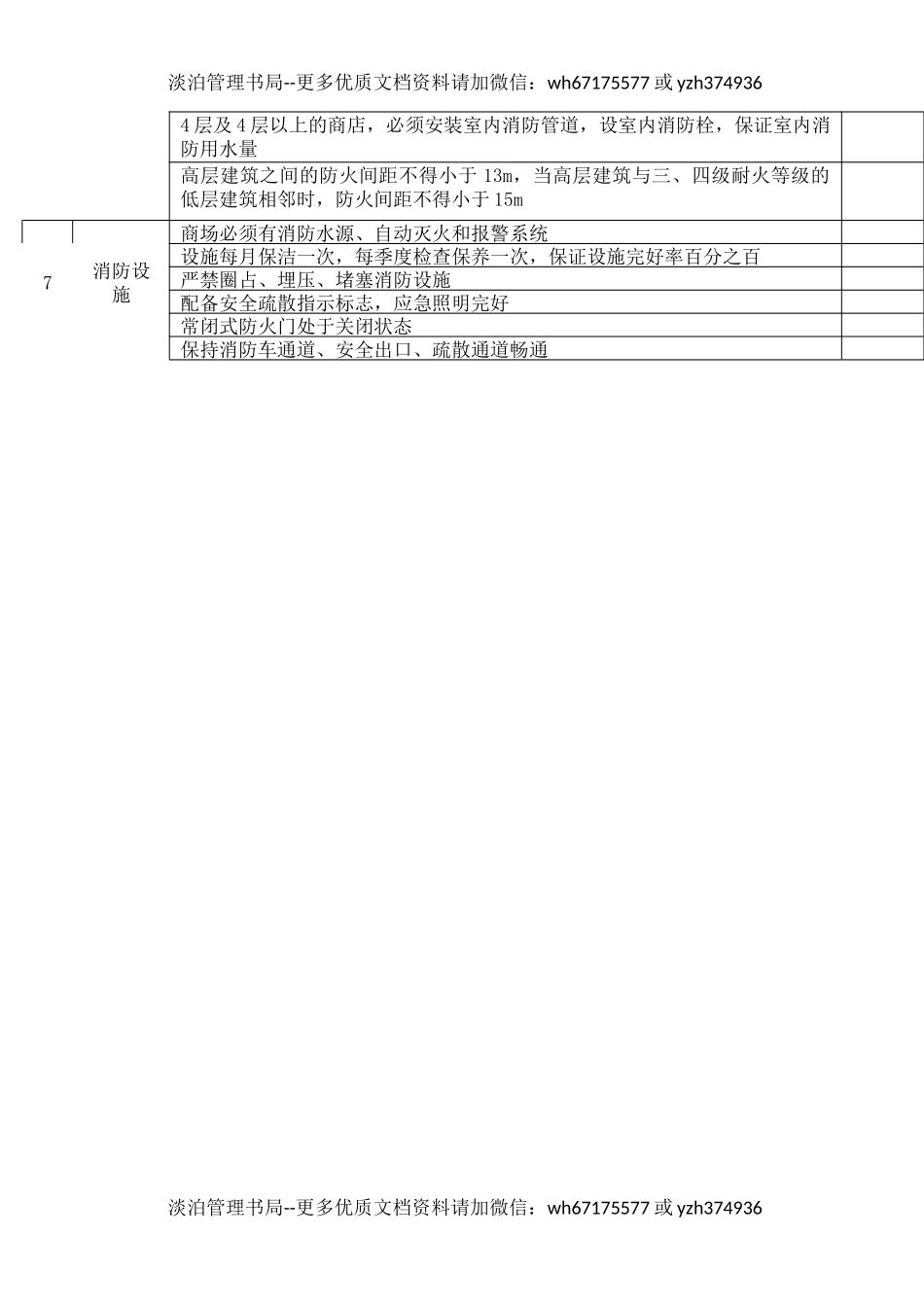 1商场安全检查表.docx_第2页