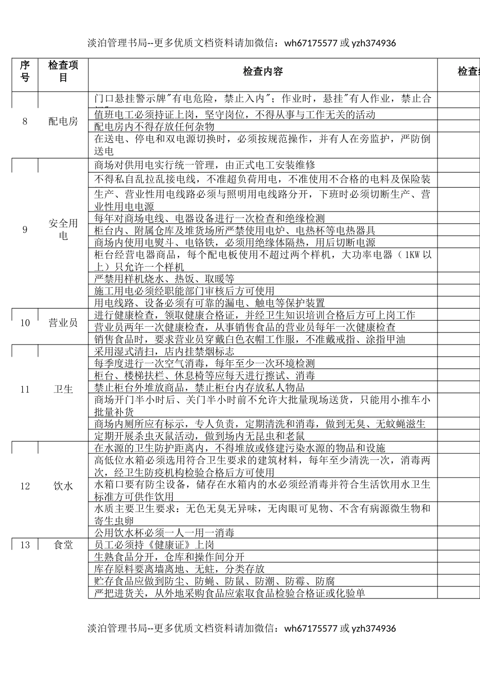 1商场安全检查表.docx_第3页