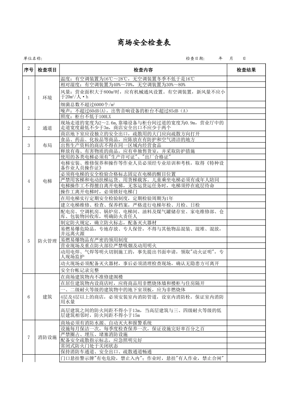 1商场安全检查表.xls_第1页