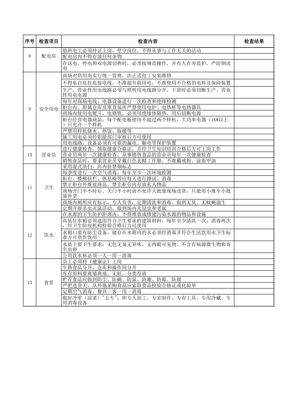 1商场安全检查表.xls_第2页