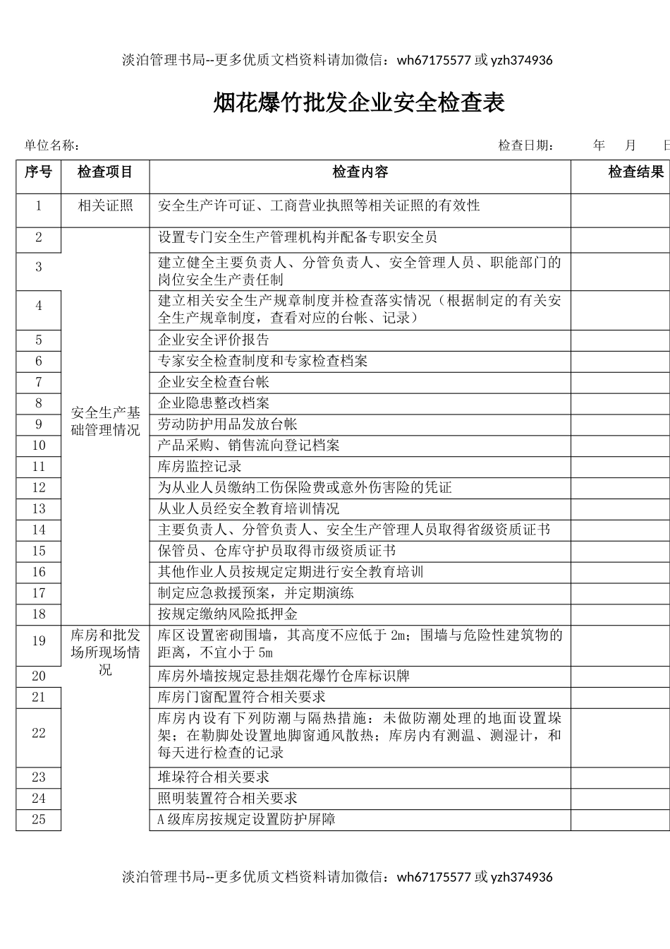 1烟花爆竹批发企业安全检查表.docx_第1页