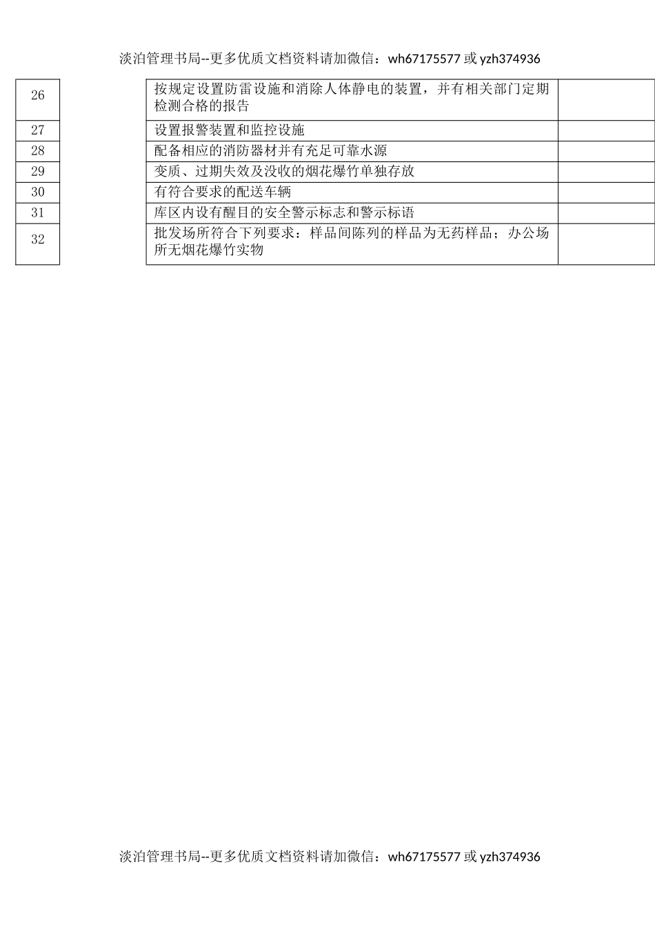1烟花爆竹批发企业安全检查表.docx_第2页
