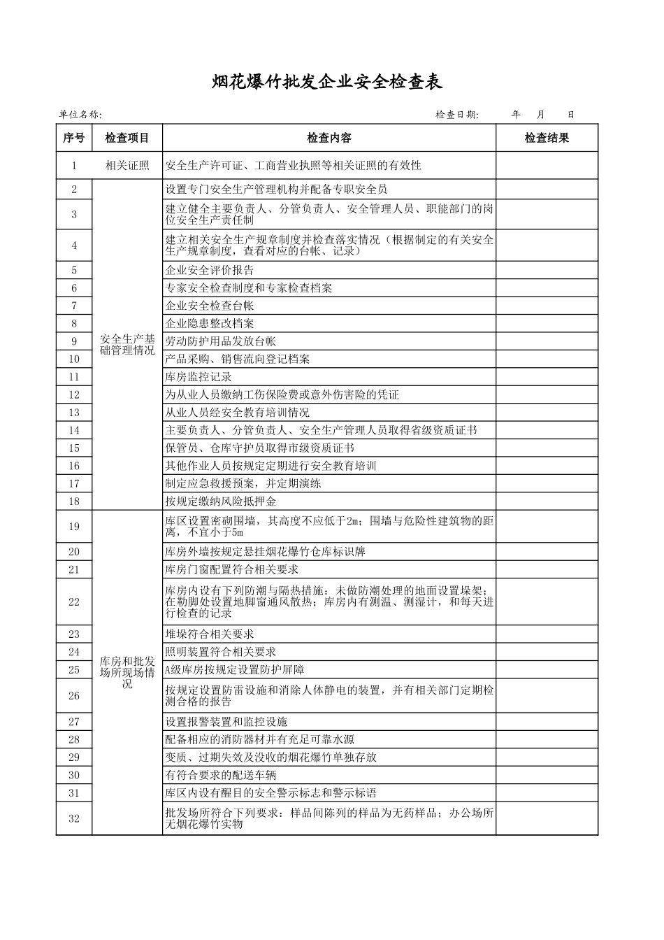 1烟花爆竹批发企业安全检查表.xls_第1页