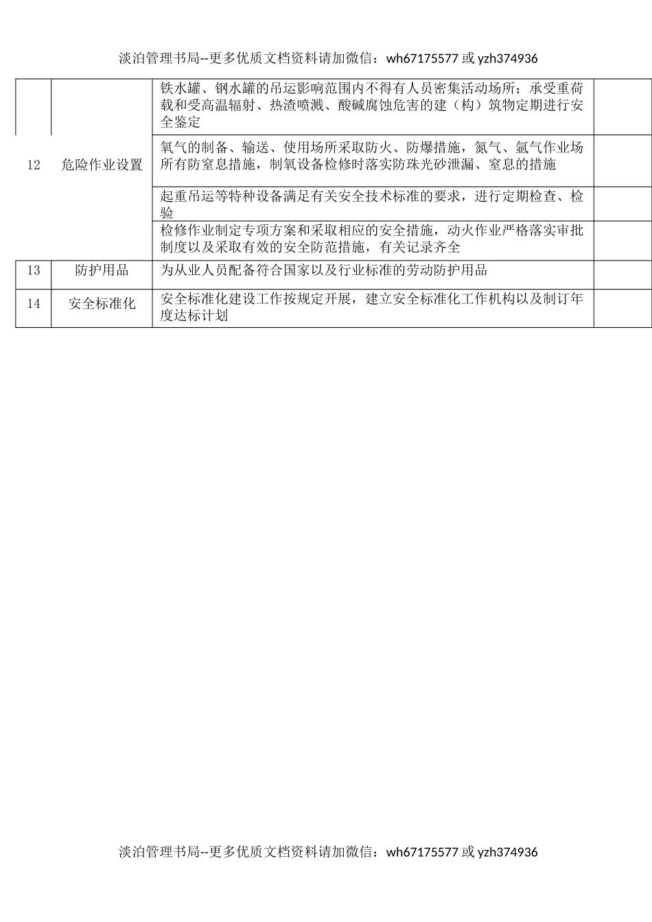 1冶金企业安全生产检查表.docx_第2页