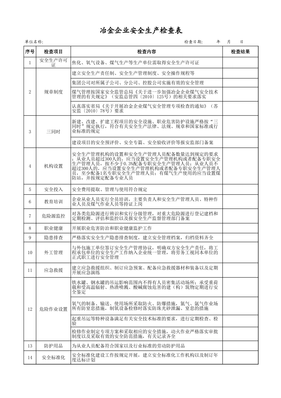 1冶金企业安全生产检查表.xls_第1页