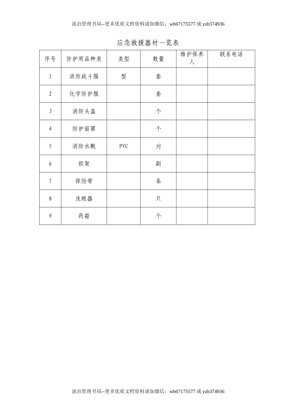 02.应急救援器材一览表.doc_第1页