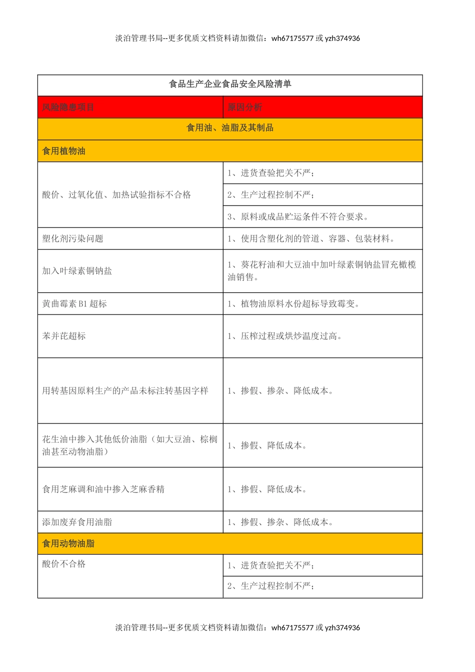 02-食品生产企业食品安全风险清单.doc_第1页