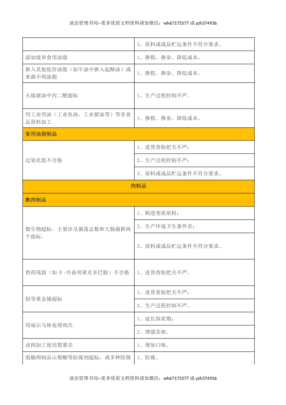 02-食品生产企业食品安全风险清单.doc_第2页